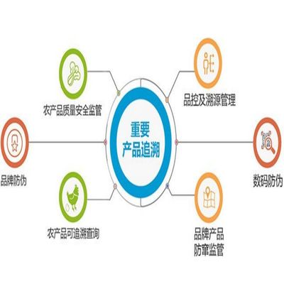 池州屠宰物管理軟件報價分析 互聯(lián)網(wǎng)科技驅(qū)動下的智能解決方案